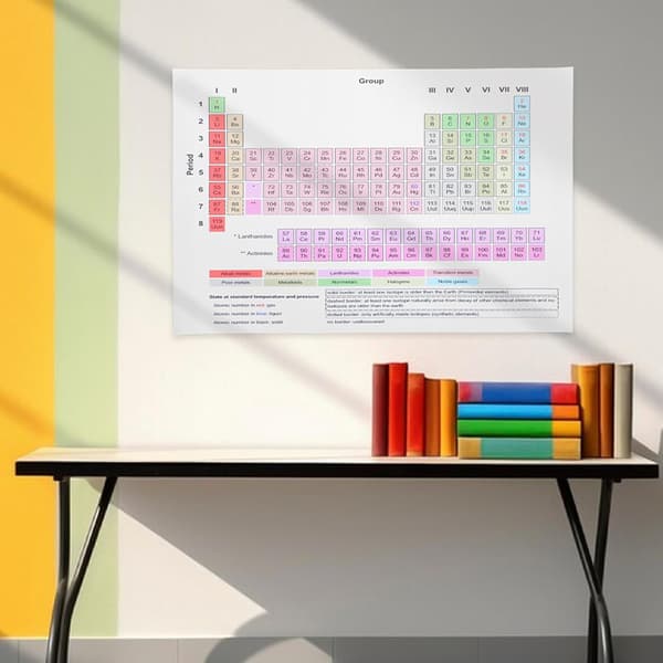 Periodiska systemet-affisch för kemiklassrum, rivtålig