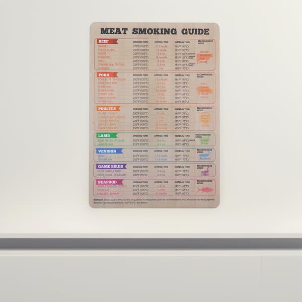 Kød Tilberedningsguide Kød Røgningsguide Diagram PVC Magnetisk Materiale Praktisk