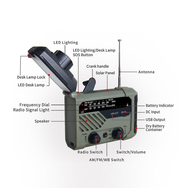 Am/Fm/noaa-hätäradio, käsikammen akkukäyttöinen aurinkoradio led-taskulamolla, sos-hälytys Military green