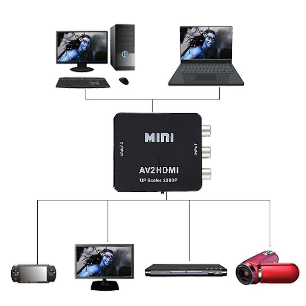 Komposiitti AV CVBS - HDMI-muunninsovitin 1080p