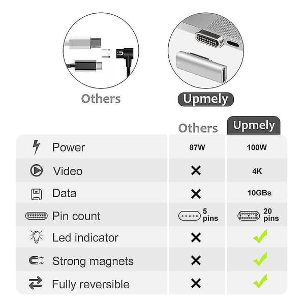 100W Magnetisk Adapter USB Type C 20-pins USB-lading
