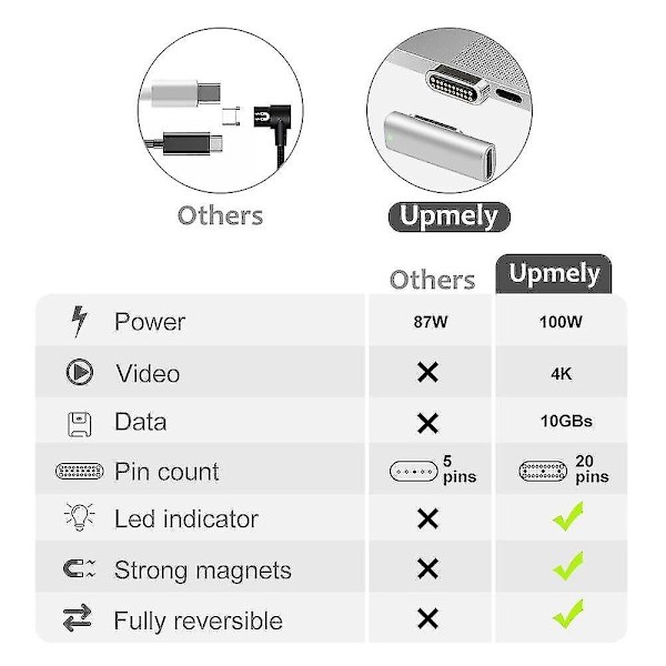 100W Magnetisk Adapter USB Type C 20-polet USB Opladning
