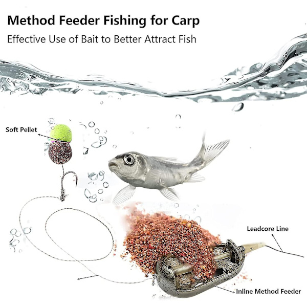 Inline Fiskemadere, Method Madere til Karpefiskeri
