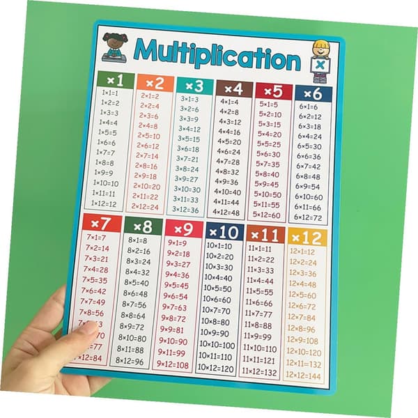 4 st laminerade matematikaffischer för multiplikation, division, addition