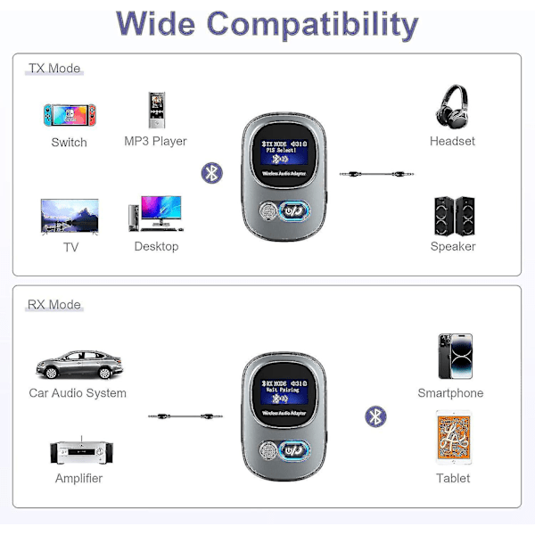 Bluetooth 5.3 -lähetin ja vastaanotin, Bluetooth-sovitin äänelle LED-näytöllä, handsfree-puhelut 3,5 mm Bluetooth Aux -sovitin PC:lle, TV:lle, kotiteatterille, jne.