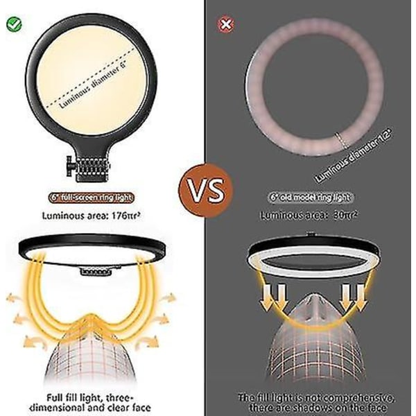 72 LED Ringlys for Datamaskin, Videokonferansebelysningssett 3000k-6500k Dimbar Selfie Ringlys, 6\" Laptop Ringlys Med Klemme Og Stativ For Zoom