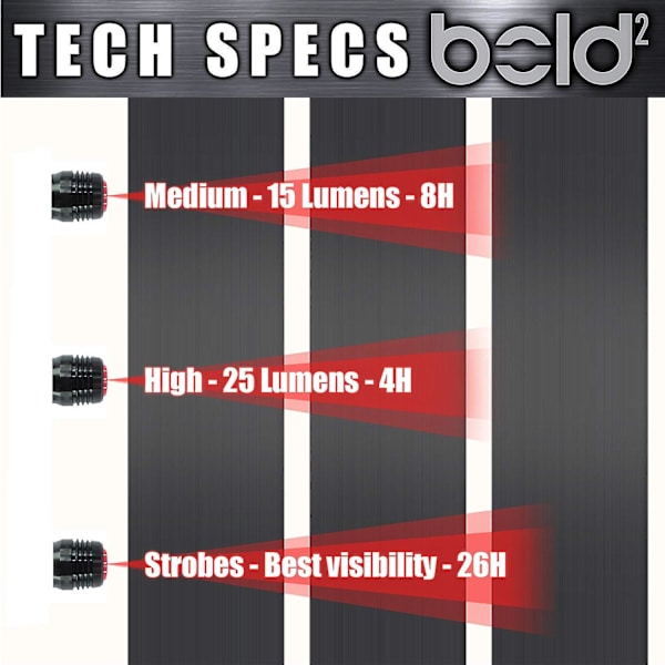 USB-opladelige cykel baglygter, LED baglygte, 3 lystilstande, velegnet