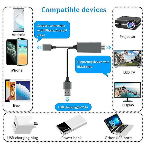 HDMI-speilingskabel for USB-skjermspeiling til HDTV