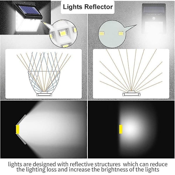 2 stk Solcelle Utelys Lampe Bevegelsessensor Moduser