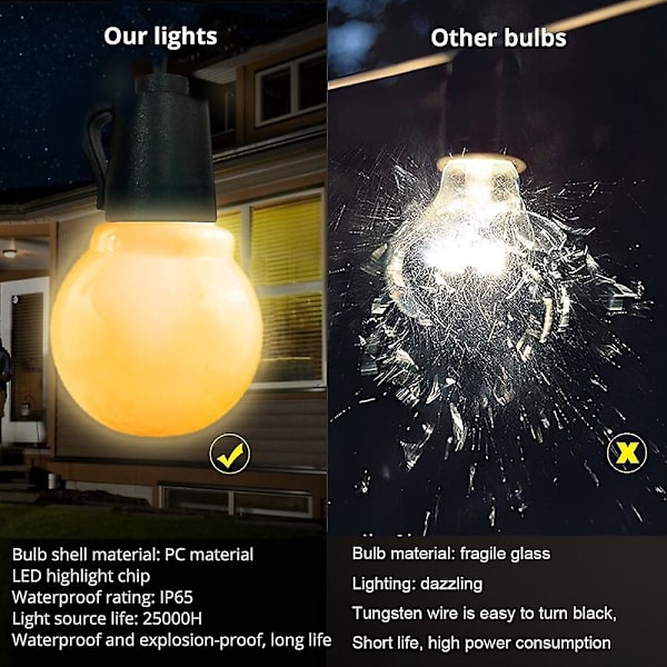 Globe Solcelle-Lyslenke LED G50 Pære IP65 Vanntett