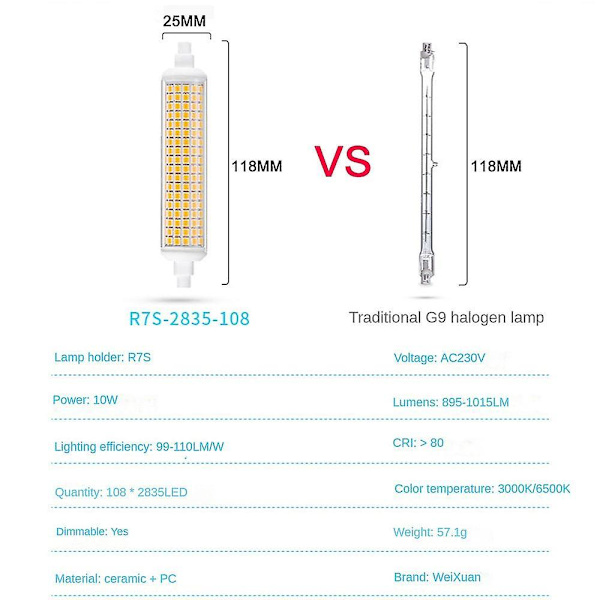 2 st Dimbara R7s LED-lampor 13W J-typ 118mm Ersätter Halogen
