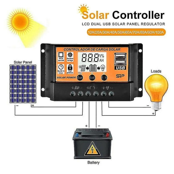 MPPT Solar Charge Controller Panel Controllers 10-100A