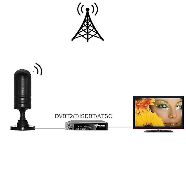HD Antenne Digital HDTV DVB-T2 DVB-T ATSC ISDBT TV Antenne
