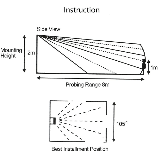 Puutarhavaja Wireless Motion Sensing Alarm 2x kaukosäädin