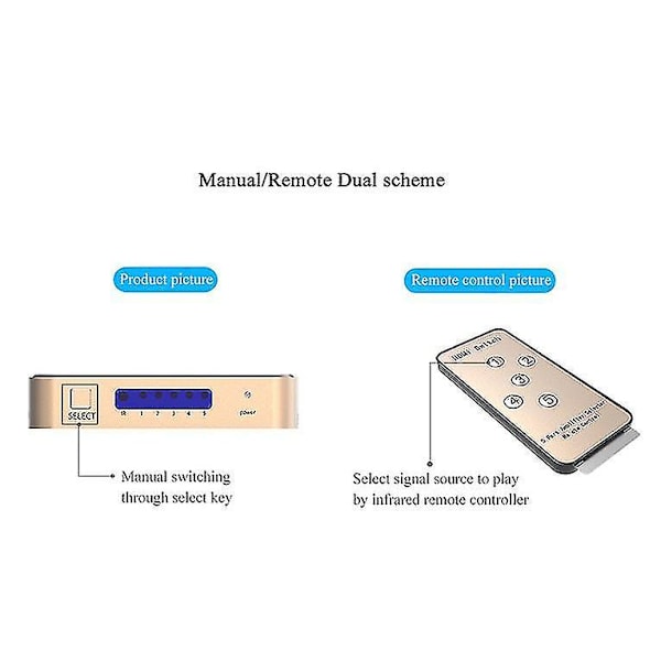 Vention ACDG0 HDMI-bryteradapter 5 innganger 1 utgang
