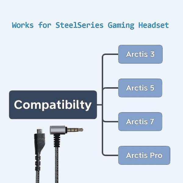 Äänikaapelin joustava stereopelikuulokejohdon vaihto Steelseriesin Arctis 3/5/7 Pro Gaming-yuhaolle