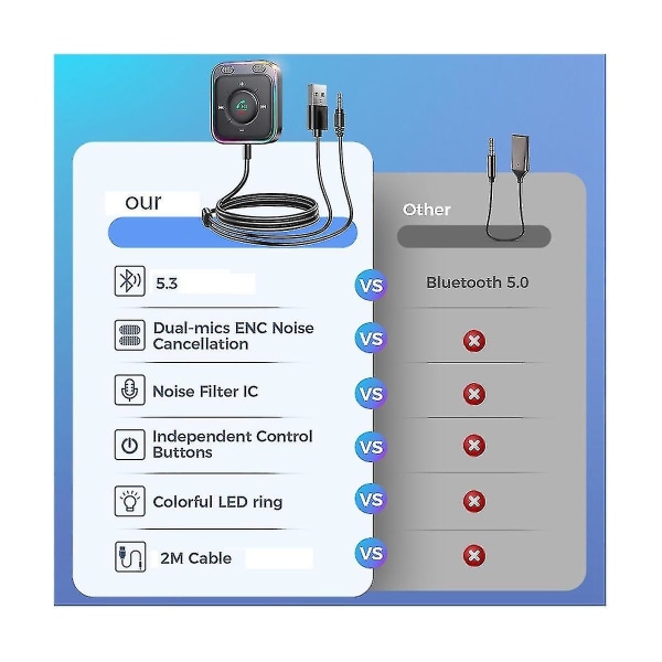 Bluetooth 5.3 biladapter Forbedret Dual Mics Enc Støyreduksjon 3,5 mm Aux Audio Adapter Bluetoo-yuhao