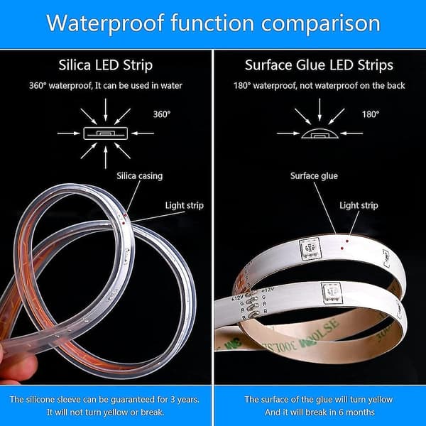 LED-lysstripe Solcelle 5m Utendørs Fjernkontroll