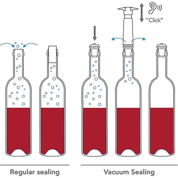 Vakuum Vin Flaske - Sort | 1 X Vakuumpumpe + 2 X Vakuum Vin Flaske Propper (sort)(1 stk)