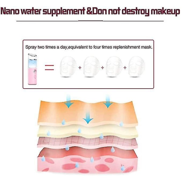 Nano Mist Sprayer USB Ladbar Bærbar Dampmaskin