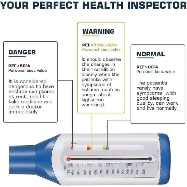 Personlig Spirometer Toppflöde - Expiratoriskt Flödesmätare - Spirometri Lungfunktion