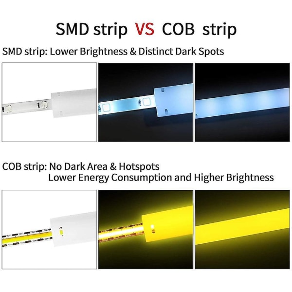 COB LED-remsa med vattentät dimmer, 5 meter, för sovrum och kök