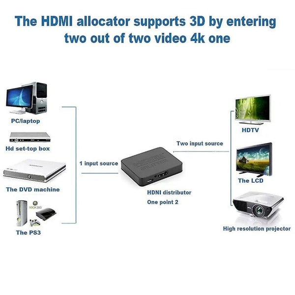 En i to ut forsterker HD HDMI Splitter Støtte 3D