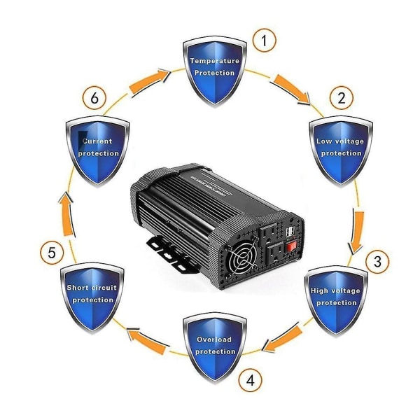 P1000c 1000W Bilströmkonverter DC12V AC110V Solcells-inverter