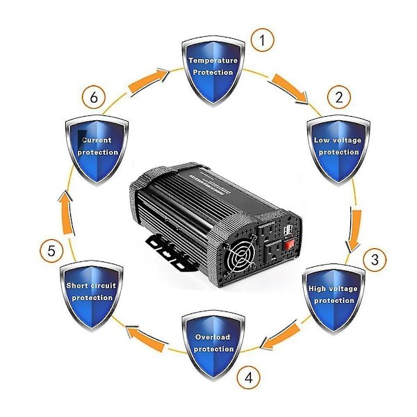 P1000c 1000W Bilstrømsomformer DC12V AC110V Solcelleomformer