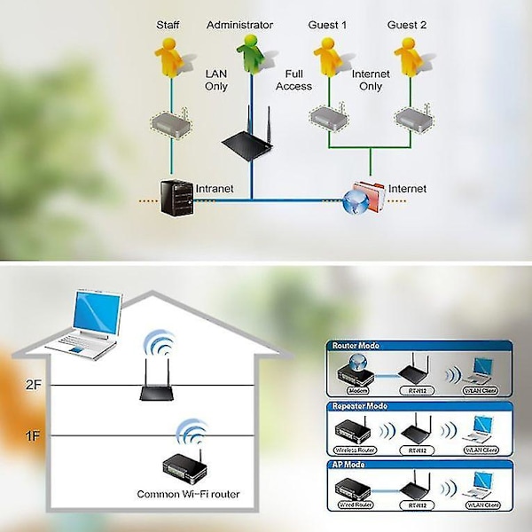 Asus RT-N12+ Wifi Router 300 Mbps WPS VPN 2 Antenne