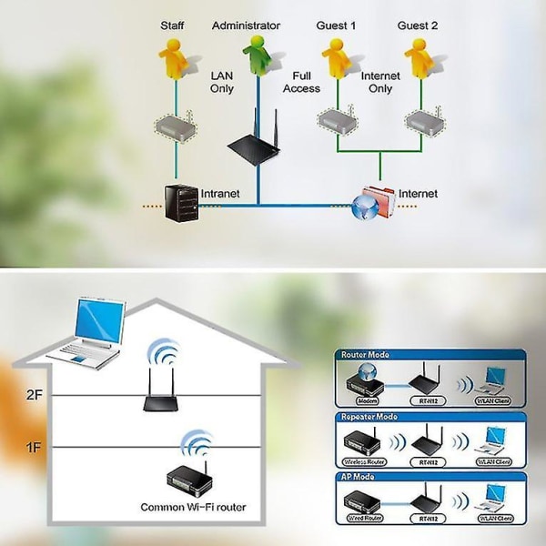 Asus Rt-n12+ Wifi-ruter 300mbps WPS VPN 2 Antenner