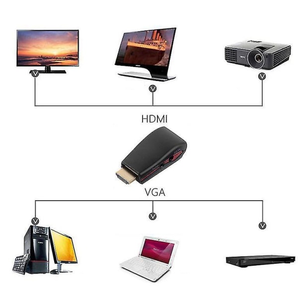 HDMI til VGA Videokonverterboksadapter for PC HDTV