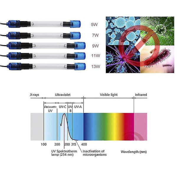 UV-steriliseringslampe til akvarium