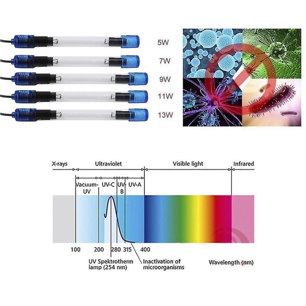 UV-sterilointialampi akvaarioon