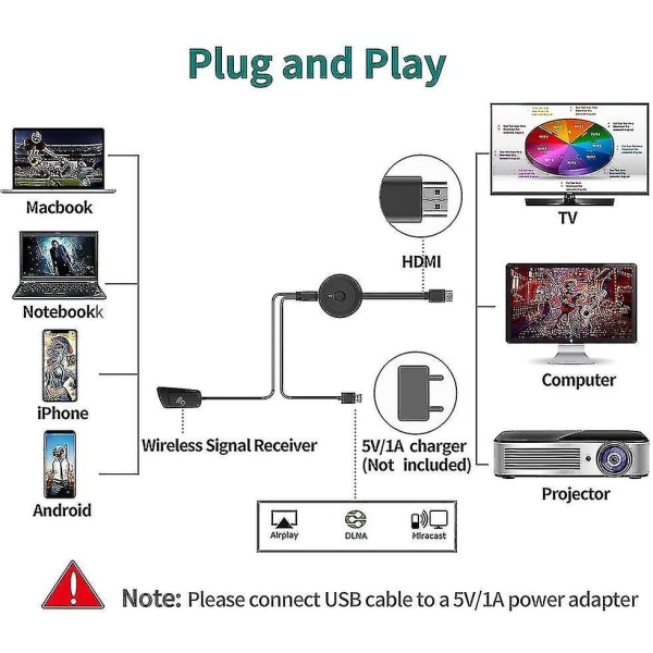 Wifi Display Dongle Trådløs Hdmi Display Adapter 1080p Hd Skærm