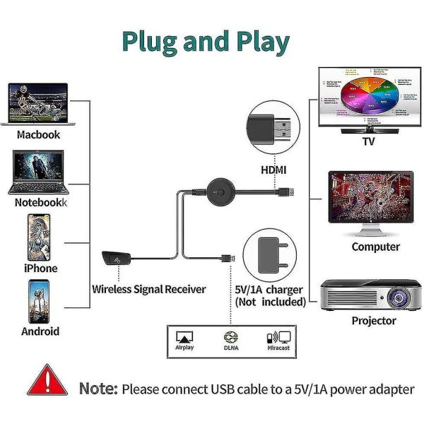 Wifi Display Dongle Trådløs HDMI Display Adapter 1080p Hd skærm