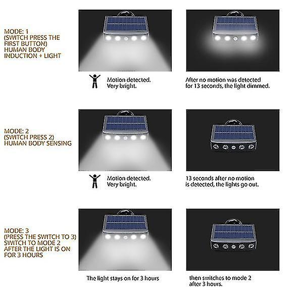 Roterbar Solcelle Vegglampe Bevegelsessensor Led Utendørs