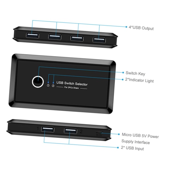 USB-skrivare USB-splitter USB 2.0 Hub Box för 2 datorer Dela skrivare skanner och andra enheter 4 portar