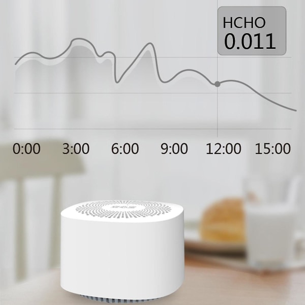 CO2-detektor Luftkvalitetsmåler Formaldehyddetektor