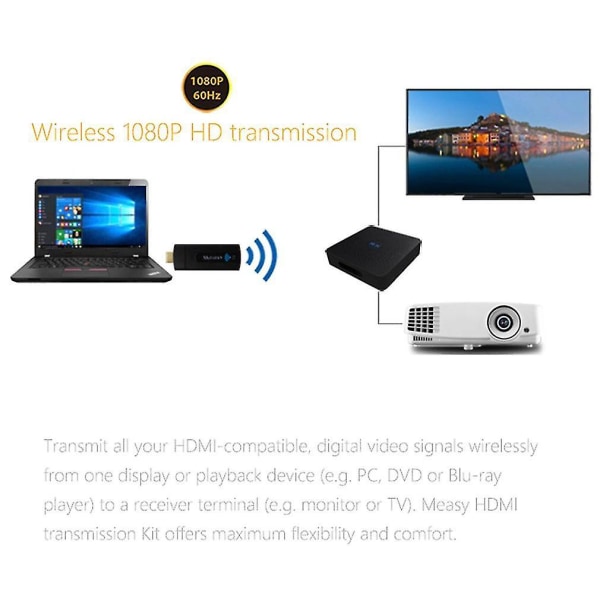 Measy HDMI 3D 1080p W2H-mini Trådløs Videoforlænger
