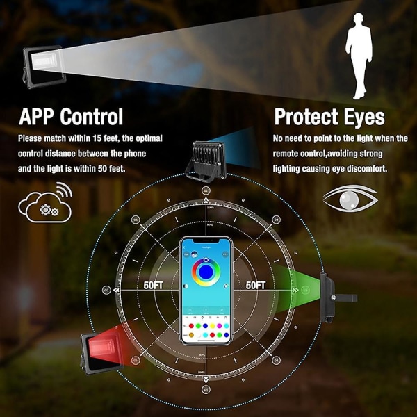 RGBW App LED-belysning med Bluetooth för utomhusbruk