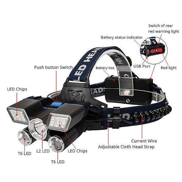 Genopladelig Pandelampe Med Fem 3000 Lumen LED'er Og Bevægelsesadvarselsfunktion