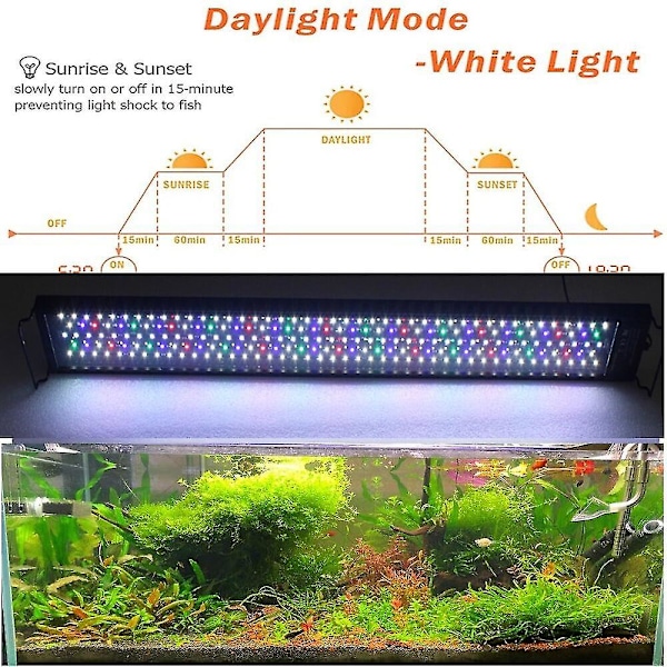 36-48 tommer Vandtæt Timer Dimmer Programmerbar LED Akvarium
