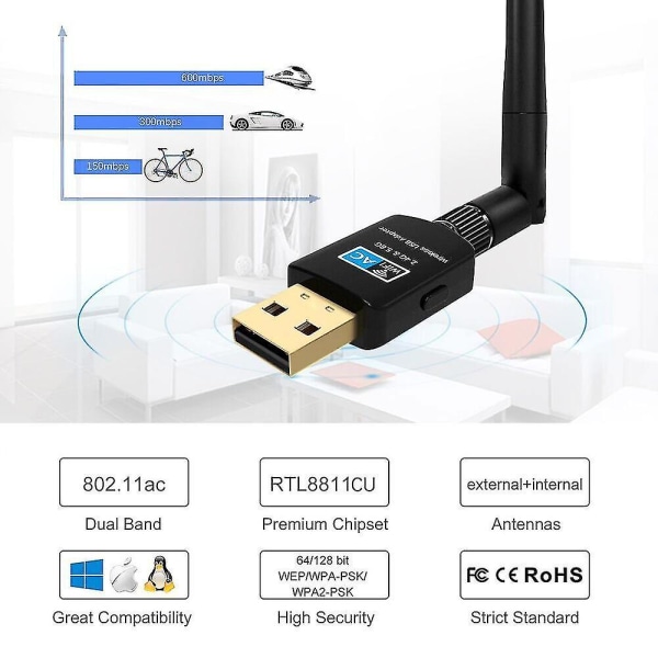 600Mbps USB WiFi Adapter Dobbelt Bånds Netværksmodtager