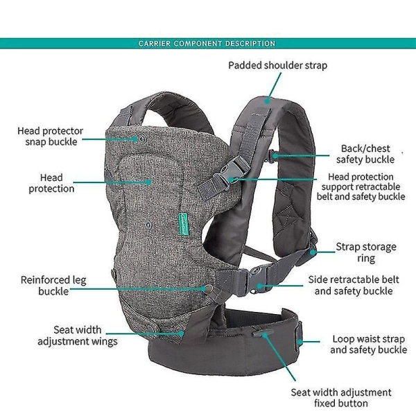 0-36 m baby Ergonominen lantioreppu