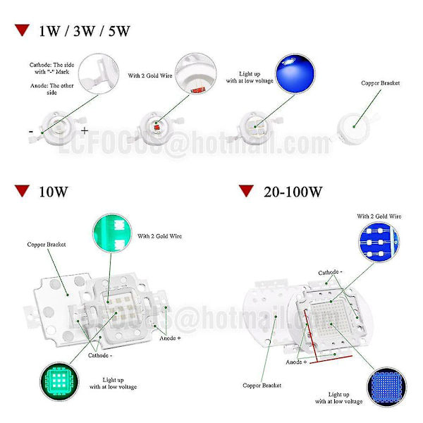 Tehokas LED COB-siru 1w 3w 5w Täyspektrinen