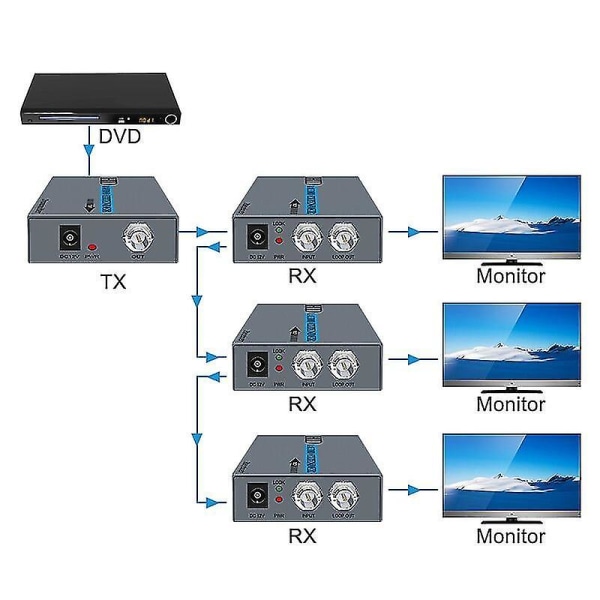 HDMI-förlängare över koaxialkabel 1080P 60Hz 100-500m