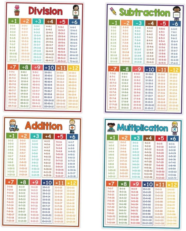 4 st laminerade matematikaffischer för multiplikation, division, addition
