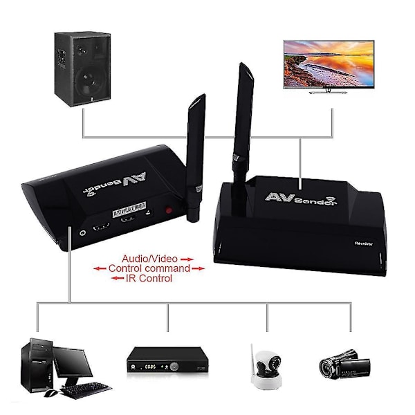 HDMI Trådløs AV Sender TV Lyd Video Transmitter Receiver