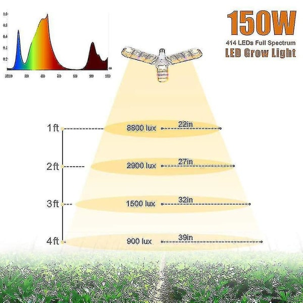 150w Led Grow-lyspære med 414 lysdioder sammenleggbare sollignende vekstlys